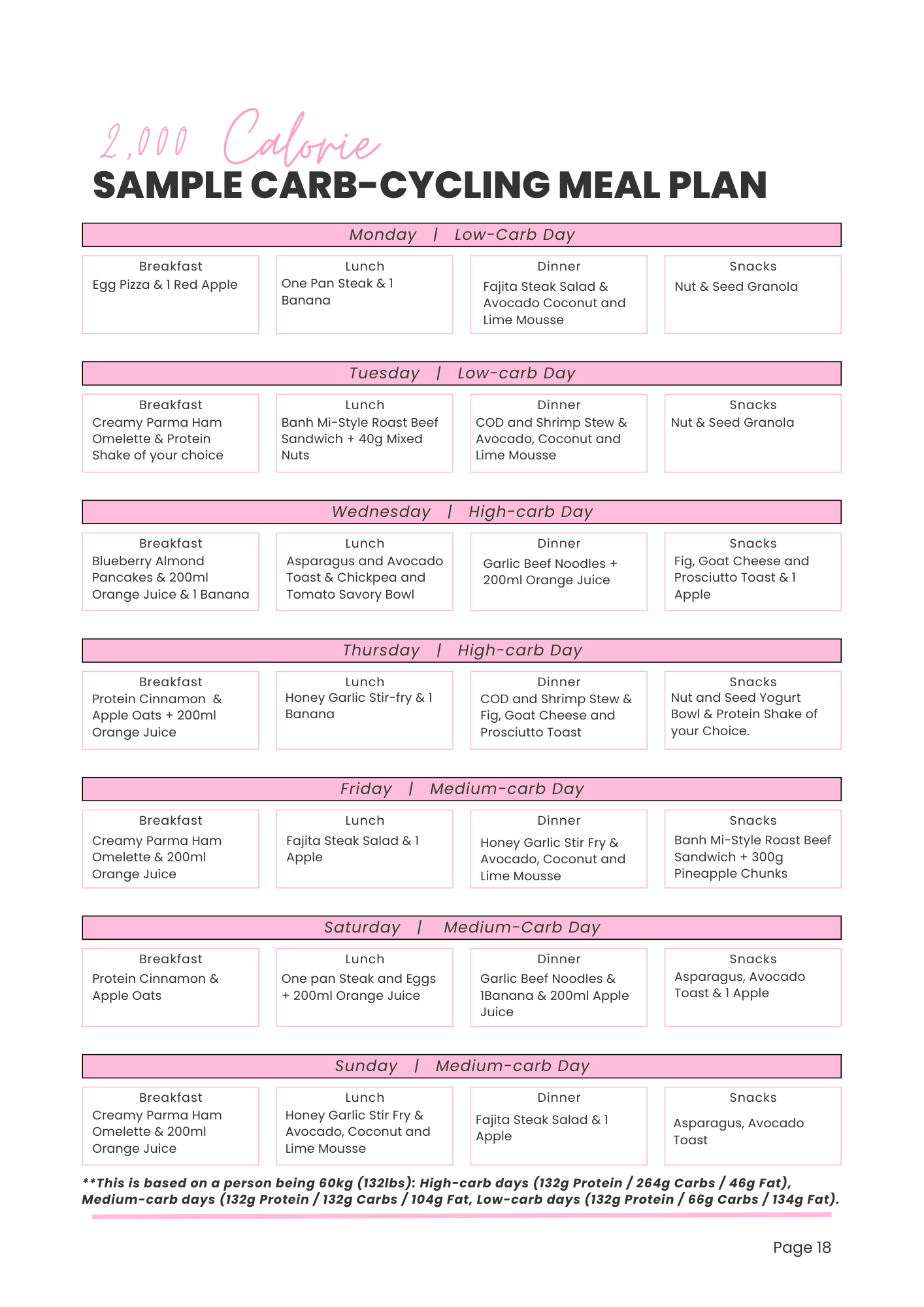 The Ultimate Fat Loss Guide